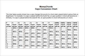 Sample Capo Chart 9 Documents In Pdf