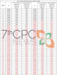 7th Cpc Transport Allowance Central Government Employees News