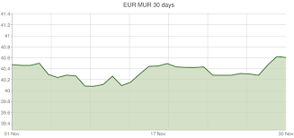 Euro To Mauritian Rupee Exchange Rates Eur Mur Currency