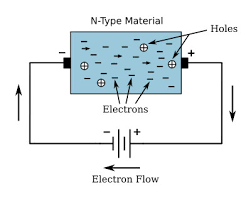 pn junction operation diodes basics