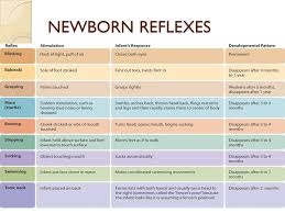 Image Result For Newborn Reflexes Nclex Medical Study