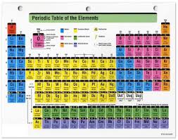 periodic table of elements 8 5 x 11