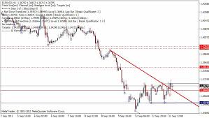 Daily Forex Trading System Tdtl Tom Demark Trend Lines