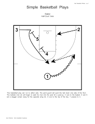 lon kruger simple basketball plays