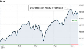 Stock In The Week Ahead Investors Get Defensive May 15 2011