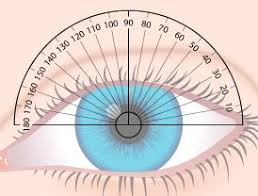 What Exactly Is Astigmatism Eye Prescription Contact