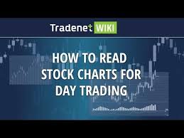 How To Read Stock Charts For Day Trading Youtube