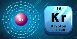 Periodic table of the elements: Krypton American Chemical Society