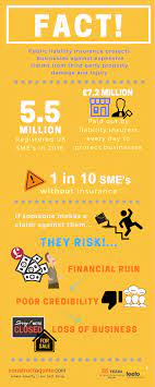 Public liability insurance uk 5 million. Public Liability Insurance Facts Pl Insurance Infographic