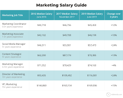 Marketing Job Descriptions Marketing Job Salaries Guide