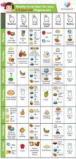 7 month old baby food chart with time