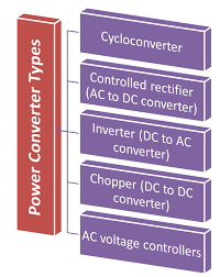 power converters theory types
