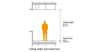 specifications 2 7m ceiling height