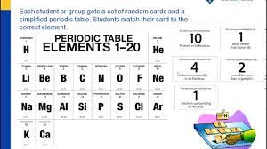 the periodic table chapter 4 the