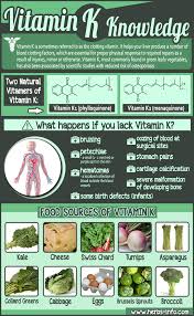 Best vitamin k supplement for bruising. Amazing Facts About Vitamin K Health And Nutrition Nutrition Natural Health