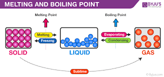 Melting Point Boiling Point Detailed Explanation With Videos