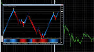 Renko Live Charts Atr Indicator For Mt4 Trading Indicators