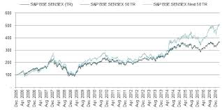 S P Bse Sensex Index Series S P Dow Jones Indices