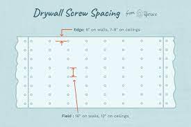 drywall ing and pattern guide