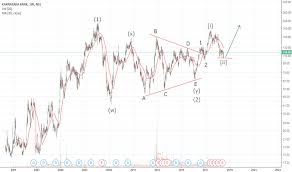 Ktkbank Stock Price And Chart Nse Ktkbank Tradingview