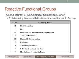 Reactive Chemical Hazards This Module Provides A Systematic