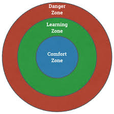 The Science of the Comfort Zone