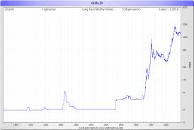 gold history historical gold