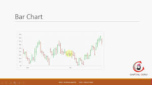 Technical Analysis 2 Types Of Chart Ohlc Formula Bar Chart In Hindi