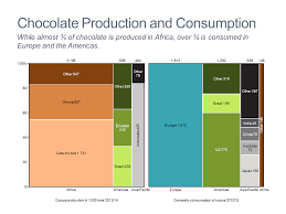 Marimekko Mekko Chart Of Chocolate Industry Mekko Graphics