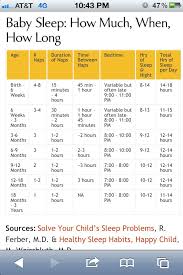 Pin By Molly Bond On Baby Bond Baby Sleep Schedule Baby