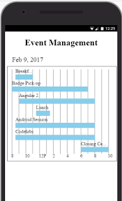 46 Accurate Android Gantt Chart App