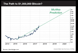 Revealed Bitcoins Price In 2020 The Daily Reckoning