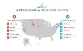 Most And Least Risky States For Carbon Monoxide Co