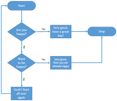 Process Flow Chart Microsoft Office gambar png