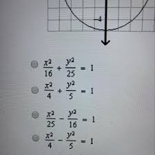 What Is The Standard Form Equation Of