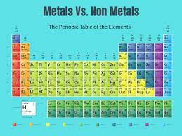 non metal on the periodic table