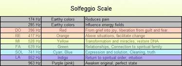 Pin By Dana On Healing Frequencies In 2019 Solfeggio