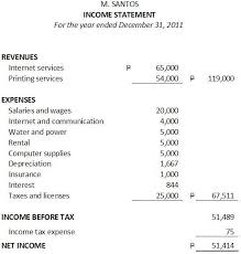 Sample Balance Sheet And Income Statement Business Tips Philippines