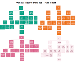 It Org Chart Templates Essential Parts To Check Org Charting