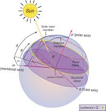 2 9 Sun Earth Relations Eme 810 Solar Resource Assessment