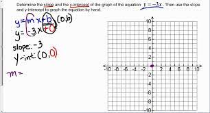 Determine The Slope And Y Intercept Of