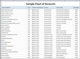 Create A Chart Of Accounts