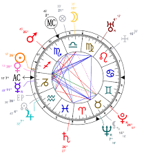 Astrology And Natal Chart Of Joseph Stalin Born On 1878 12 18