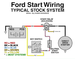 On very rare occasion you will find a three pole single throw. Toggle Rocker Switch Okay For Starter Feed Hot Rod Forum
