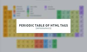 Periodic Table Of Html Tags Infographics Html Periodic