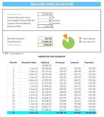 Templates Amortization Schedule With Balloon Home Mortgage
