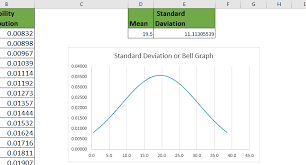 Standard Deviation Graph In Excel