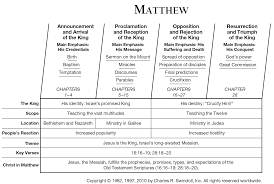 Book Of Matthew Overview Insight For Living Ministries