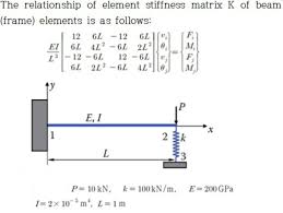 element stiffness matrix k