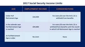 Earnings Limit Social Security Intelligence